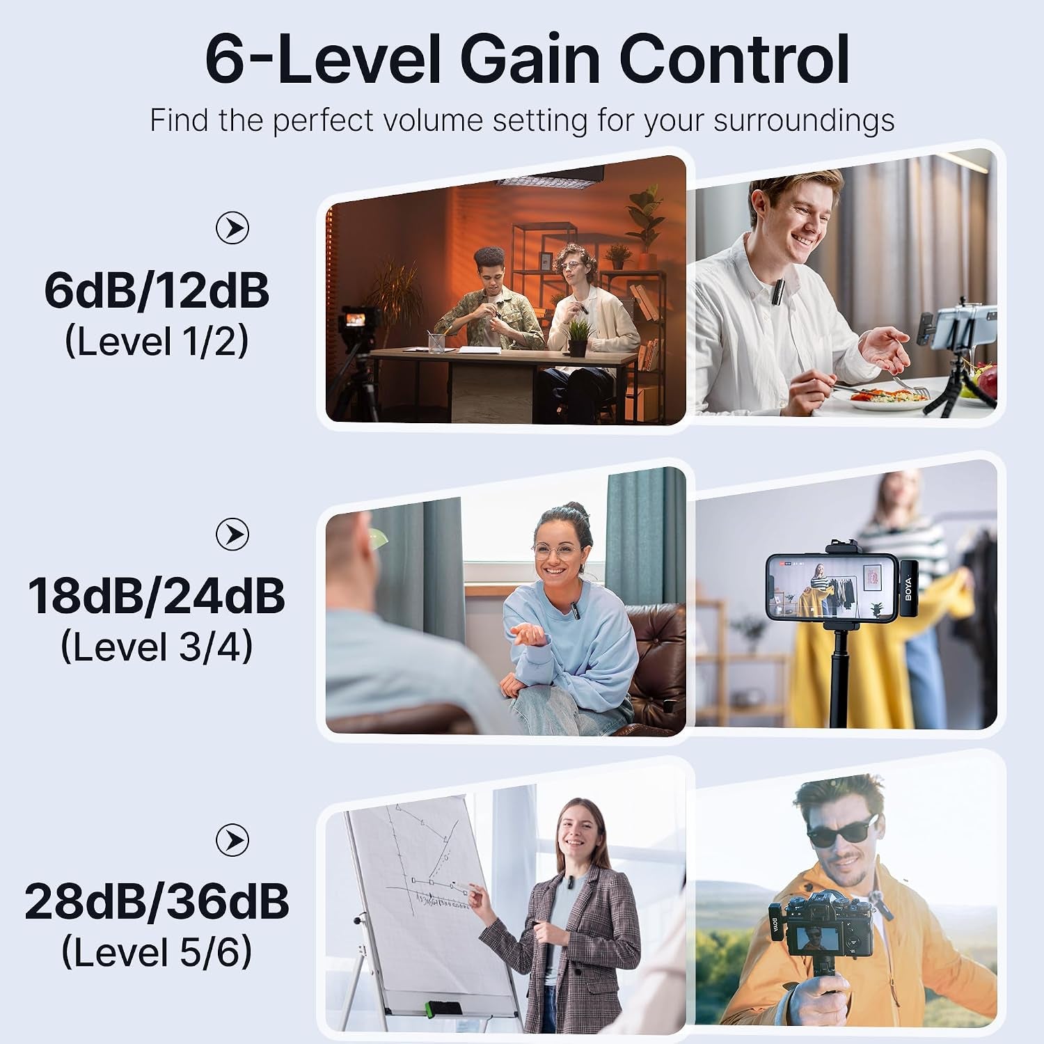 LINK 2 Wireless Lavalier Microphone for Iphone/Camera/Android/Pc