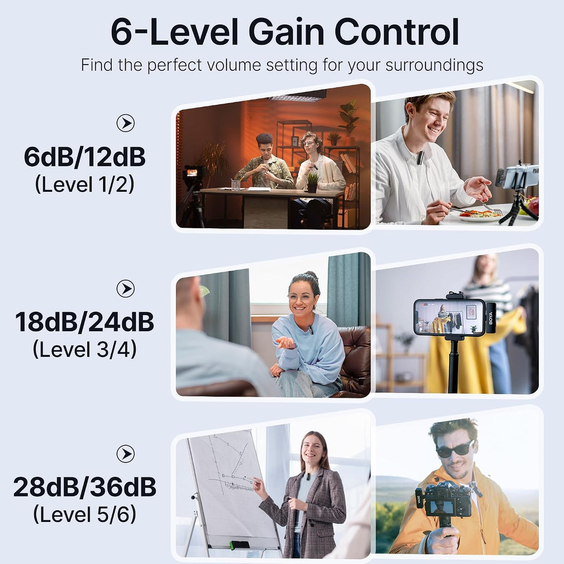 LINK 2 Wireless Lavalier Microphone for Iphone/Camera/Android/Pc