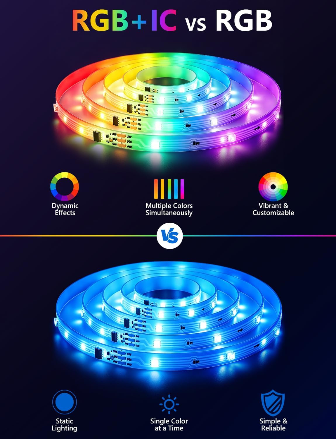 100Ft RGB+IC LED Strip Lights, LED Lights for Bedroom, Smart Control