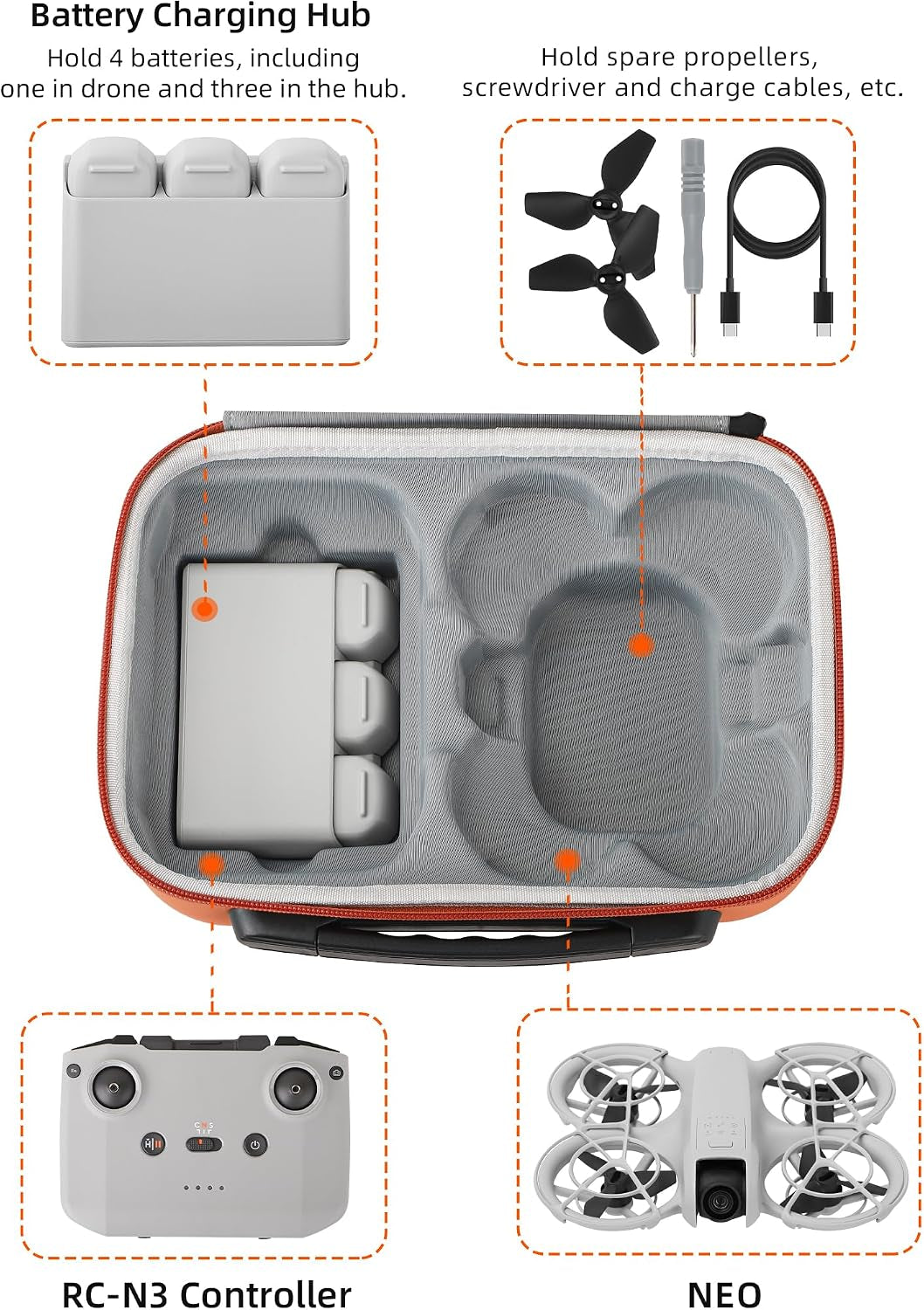 Carrying Case for DJI Neo Fly More Combo Accessories, Portable PU Leather Storage Travel Case for DJI Neo, Compatible with RC-N3 Remote Controller, Three-Battery, Charging Hub (Light Grey)